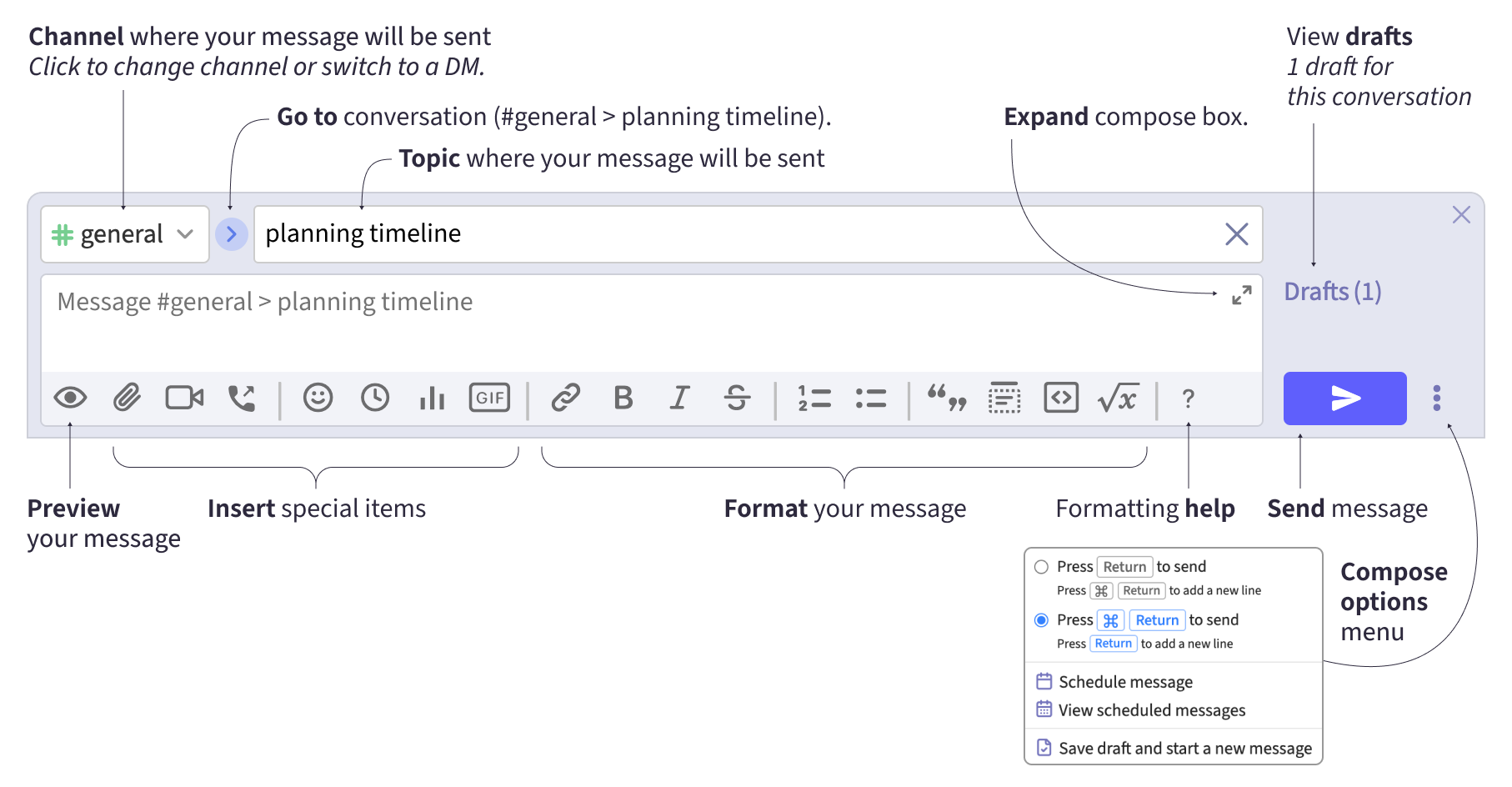 Compose box information and actions